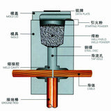 Heat release welding mold/ flux /tool